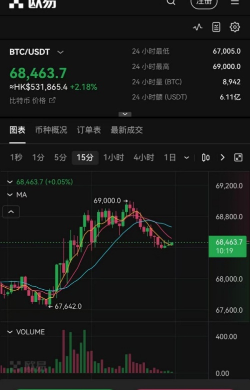 欧易账户如何找回(549)