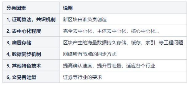 区块链技术解析：从比特币到去中心化的四大特点