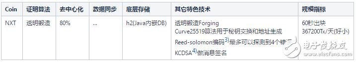 为什么数字货币交易速度更快？_数字货币交易量_货币数字交易速度最快的是