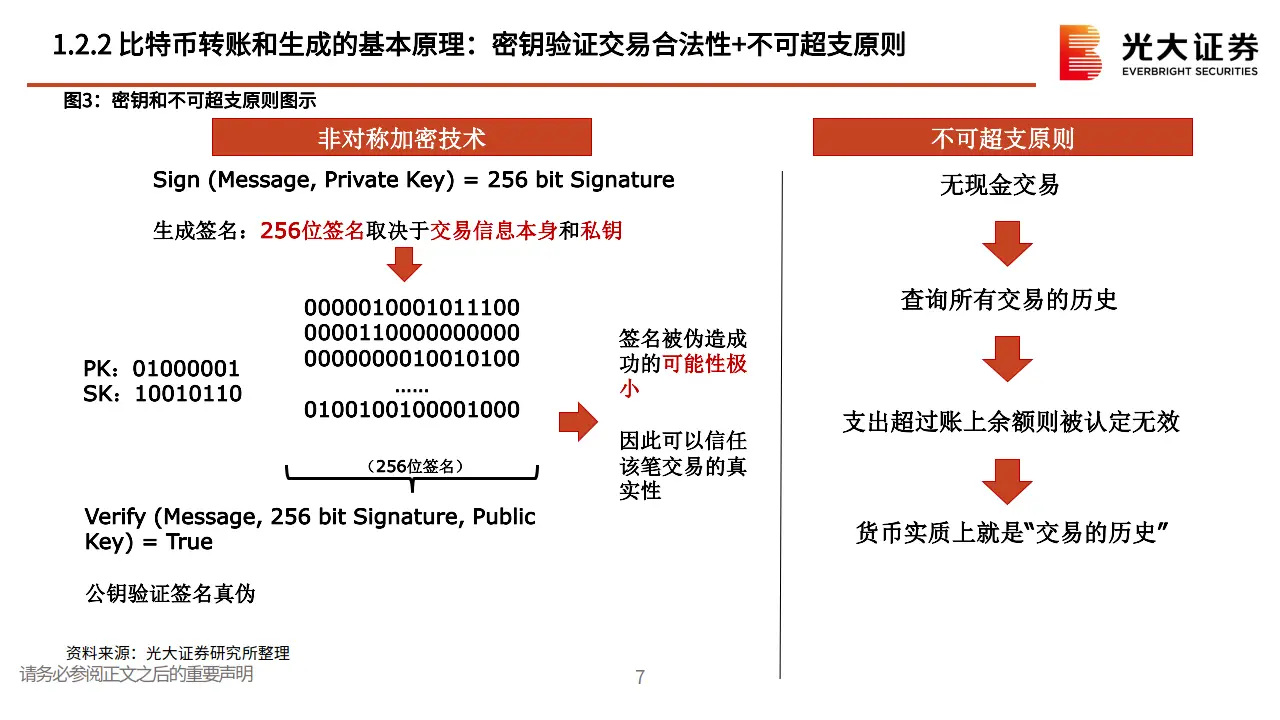 数字货币生态建设_数字货币的生态系统与参与者_数字货币生态建设是什么意思
