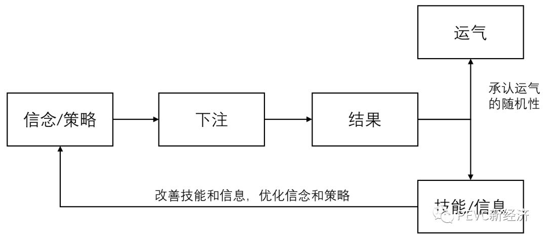 货币策略_货币学理论_选择数字货币的心理学与决策