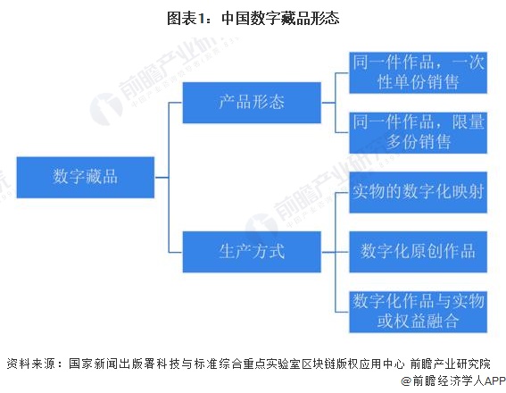 中国数字藏品行业市场现状及发展趋势分析：阿里巴巴、腾讯等企业竞争格局