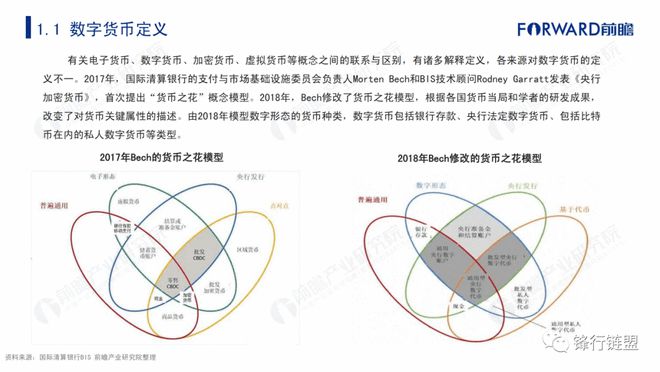 数字货币法律地位_数字货币法律问题研究_前瞻数字货币的未来发展：技术、法律与市场环境的综合影响