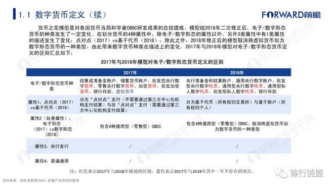 数字货币法律问题研究_数字货币法律地位_前瞻数字货币的未来发展：技术、法律与市场环境的综合影响