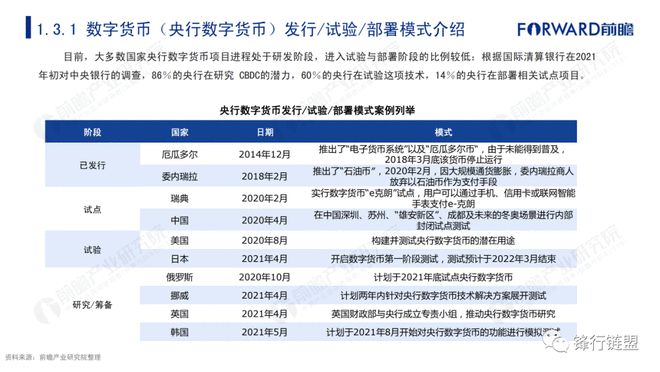 前瞻数字货币的未来发展：技术、法律与市场环境的综合影响_数字货币法律地位_数字货币法律问题研究