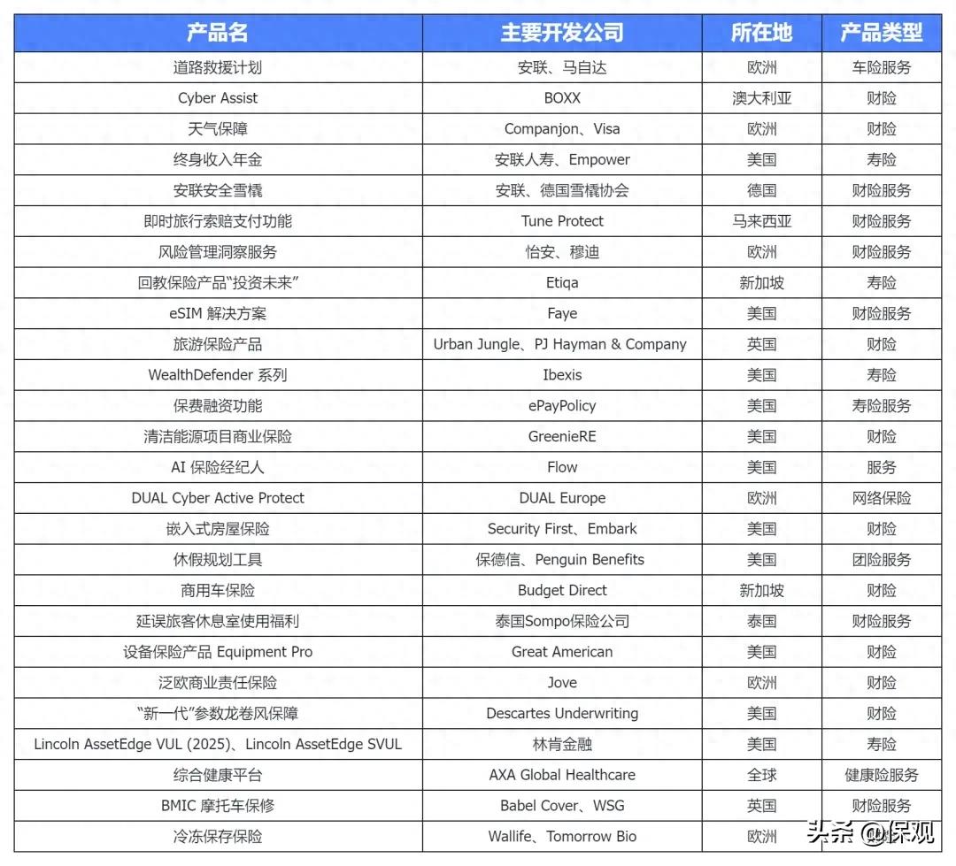 2025年保险业数字创新与监管变革：1-2月海外50款创新保险产品及服务亮点解析