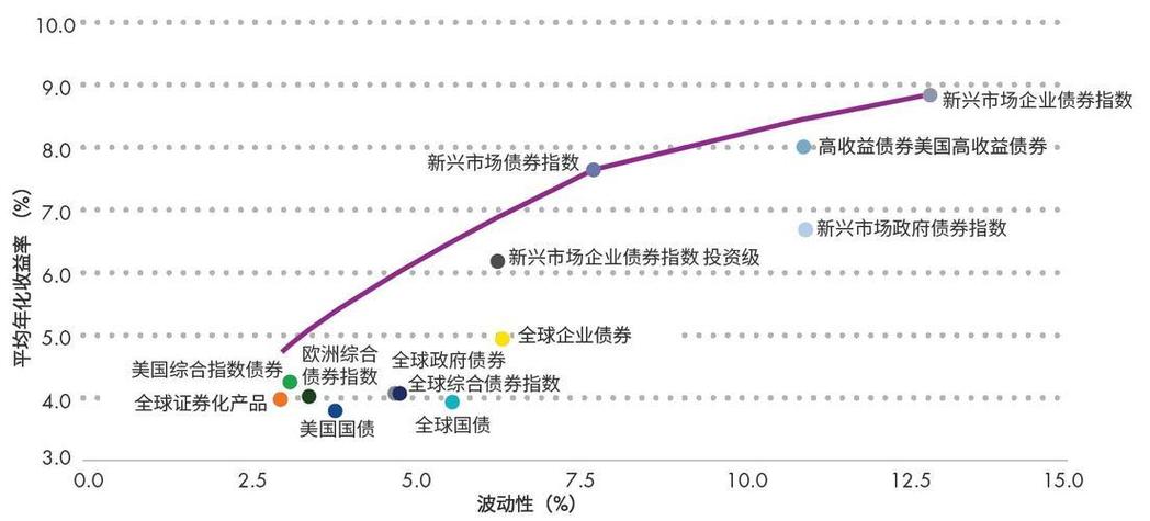 USDT与新兴市场经济的互动_新兴交易平台_msci新兴市场指数越南