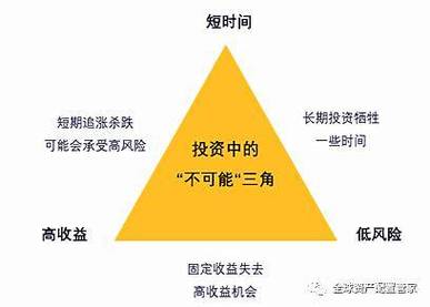 USDT在投资领域的作用：管理风险与灵活调配资产