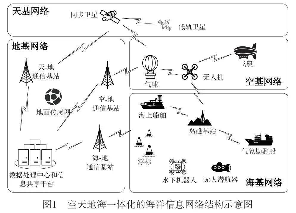 隐私管理体系_方式隐私政策_去中心化网络中隐私保护的创新解决方案