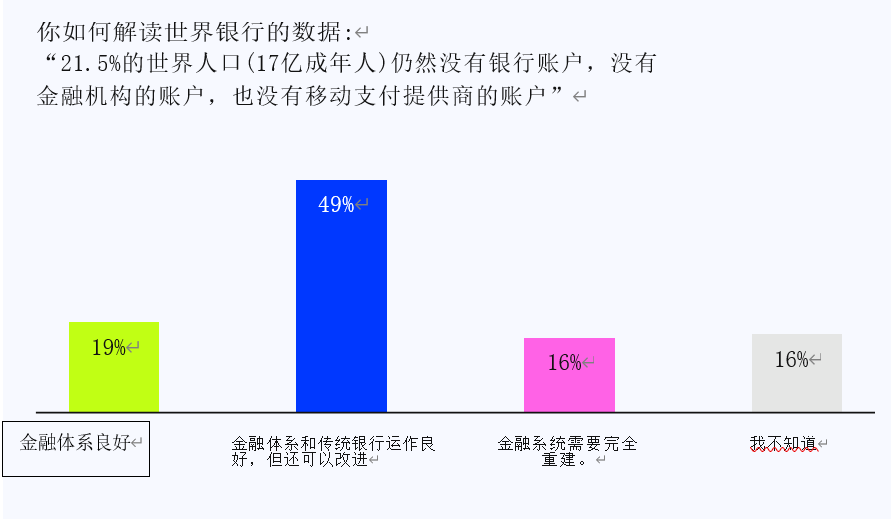 加密货币与数字资产_加密货币众筹平台_探讨加密货币的投资教育：如何提高公众对数字资产的认知与理解