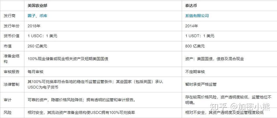 美国与中国的USDT交易平台比较_usdt美国_usdt美股交易平台