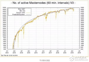 数字货币的关键技术手段及匿名币相关介绍，加密技术成基石