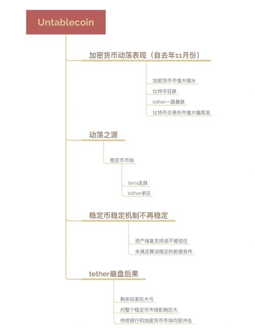 深入研究USDT国际化进程及其对加密货币市场的影响