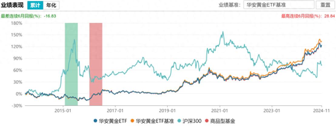 ETF受关注，其特点适合资产配置，有哪些策略可利用?