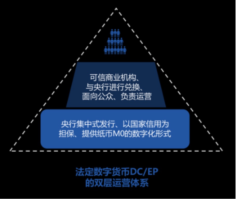 华为Mate 40支持数字人民币硬件钱包，DC/EP与G7的CBDC有何差别？