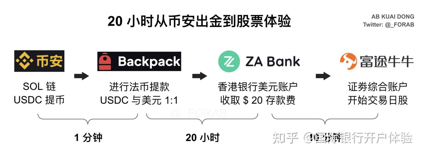 USDT在全球化金融体系中的重要作用及对加密货币市场的意义