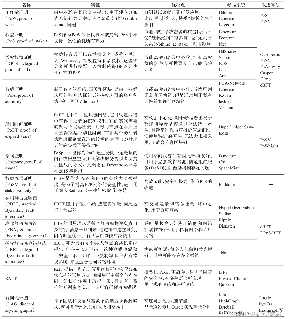 互联网区块链接是什么_互联网区块链怎么赚钱_研究区块链技术与物联网的结合：虚拟货币如何促进智能设备的互联