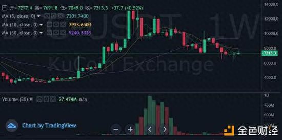 KuCoin 是美国提供大量代币的加密货币平台之一。KuCoin 是一家加密货币交易所，提供多种数字资产供交易。KuCoin 的主要特点之一是其提供大量可供交易的代币。它目前支持 400 多种不同的加_交易加密货币违法吗_加密货币交易方式