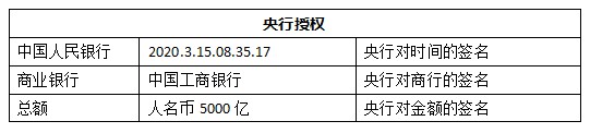 货币的属性及概念界定: 探究数字货币与法币数字化
