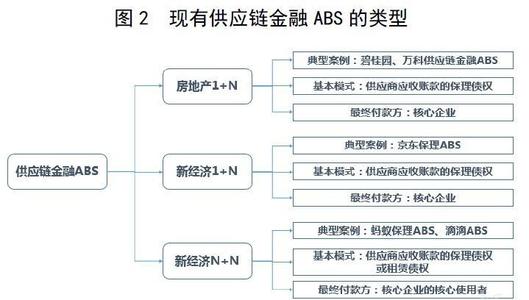 数字货币对供应链管理的影响_数字货币如何影响货币供给_数字货币对货币供应量的影响
